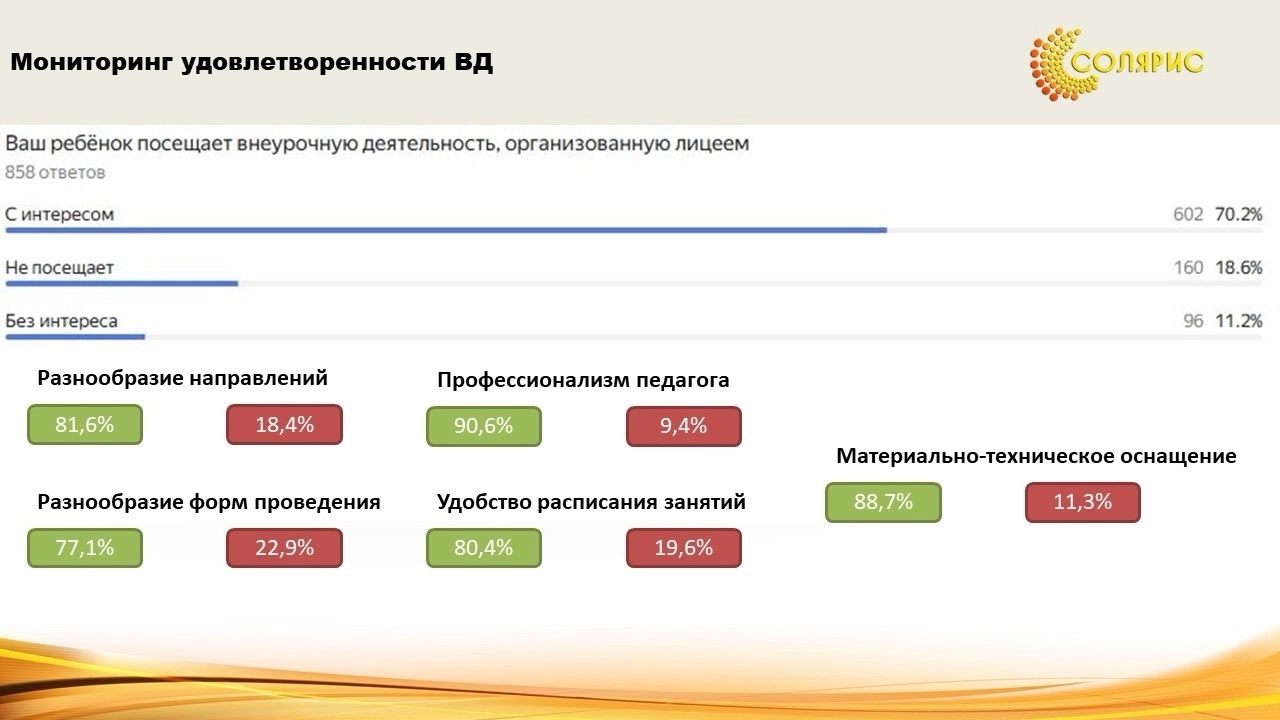 Удовлетворенность организацией внеурочной деятельности.