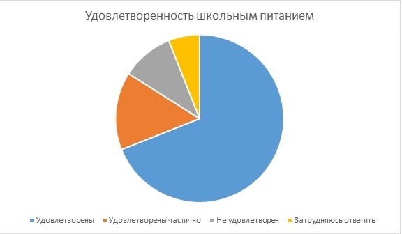 Мониторинг.