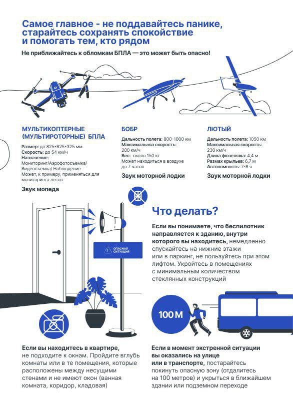 Информация о БПЛА.