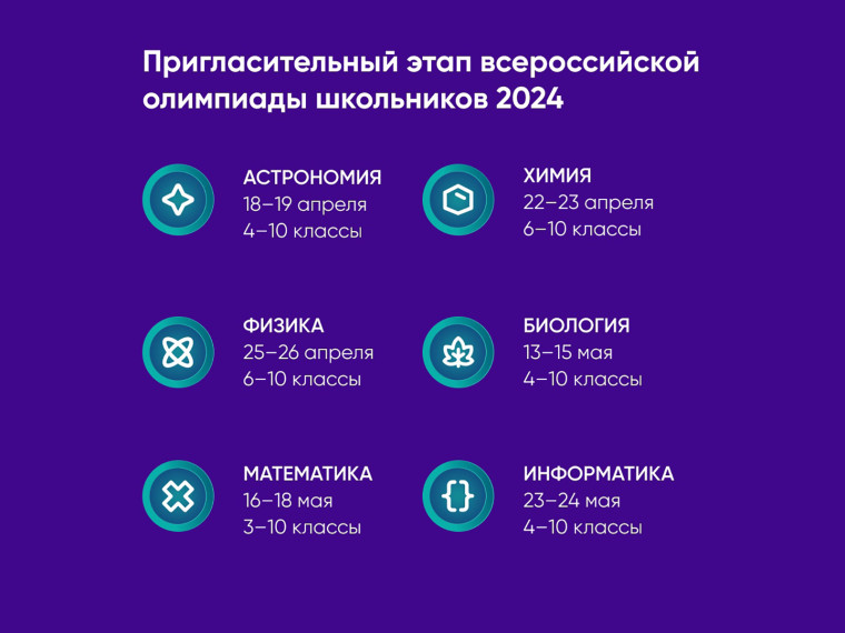 Открыта регистрация на пригласительный этап всероссийской олимпиады школьников.